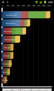 Nexus S Quadrant