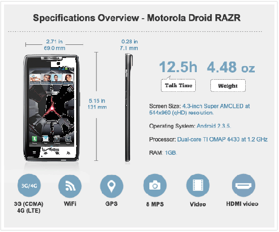 Спецификации на Motorola Droid RAZR
