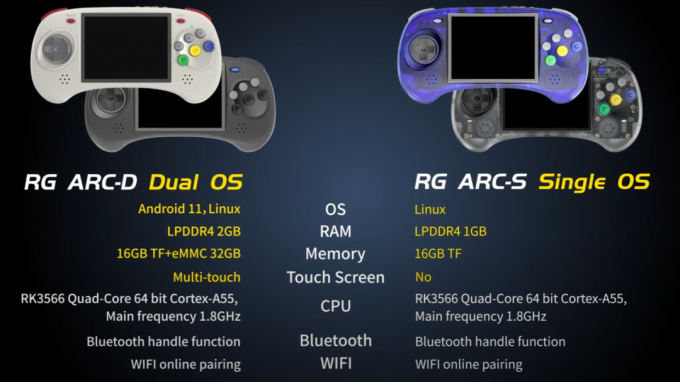 Comparația specificațiilor Anbernic RG ARC-D și RG ARC-S