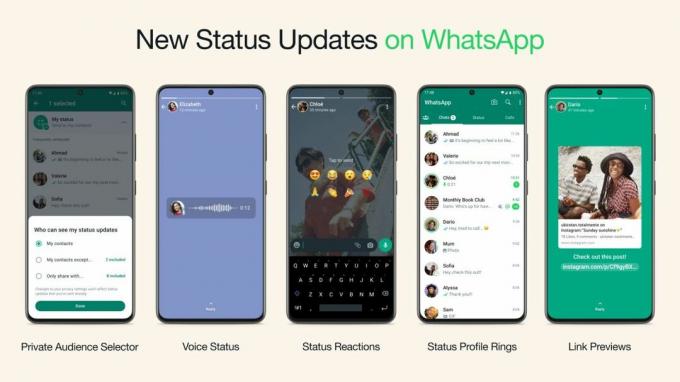 Nuove funzionalità dello stato di WhatsApp