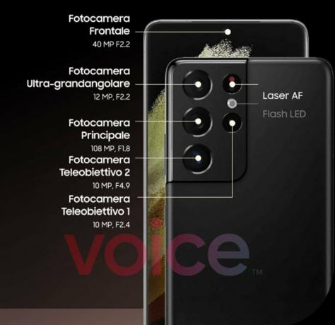 Infografika ultra kamere Samsung Galaxy S21