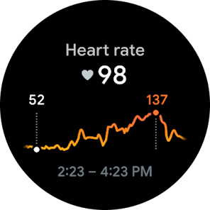 Szívgyűlölet-grafikon a Fitbit Wear OS alkalmazásban