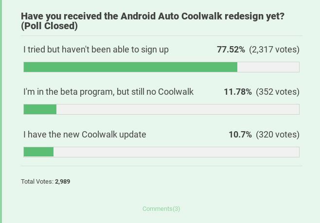 Пользователи, указывающие, получили ли они обновление Android Auto Coolwalk