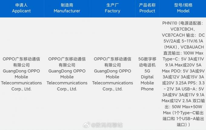 Listare Oppo Find N3 pe 3C care arată capacitățile sale de încărcare