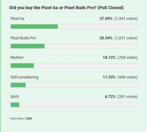 Avez-vous acheté les réponses au sondage Pixel 6a ou Buds Pro