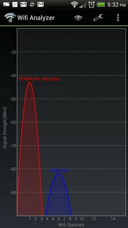 Ένα Wi-Fi S