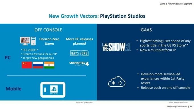 Relații cu investitorii Sony Noi vectori de creștere