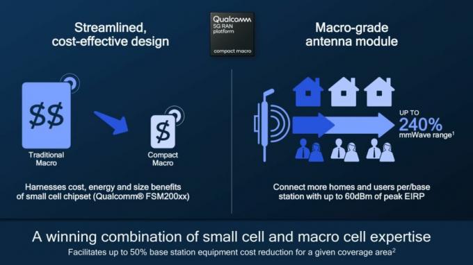 Benefícios adicionais da nova plataforma Compact Macro 5G RAN da Qualcomm