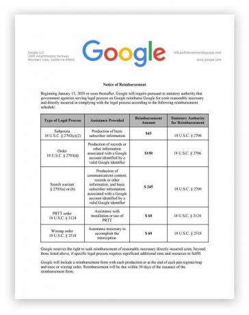 Lembar tagihan Google untuk penegakan hukum