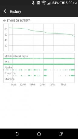 „HTC One“ (M8) baterijos veikimo laikas