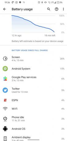 Duración de la batería del Google Pixel 4 XL