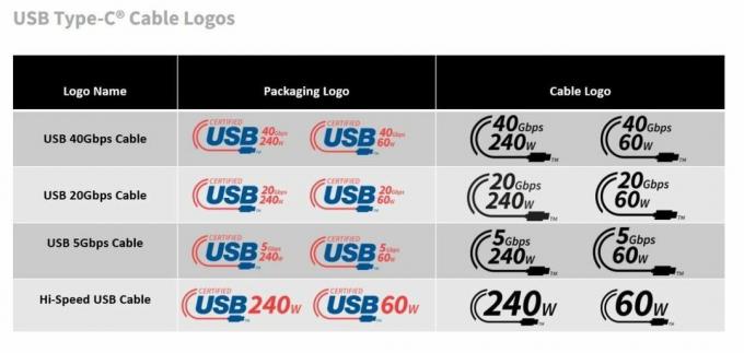 USB logotipo standartizavimas