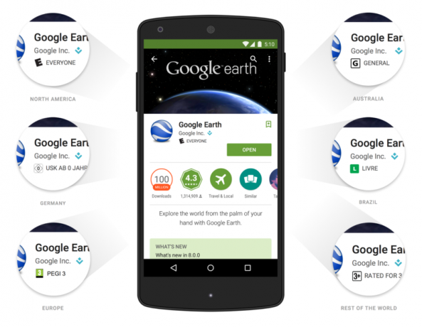 Google Play Store Derecelendirmeleri