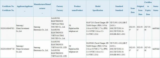 Samsung Galaxy Z Fold 4 en Z Flip 4 Chinese 3CCC batterij-informatie