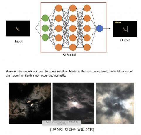 Механизм распознавания луны Samsung