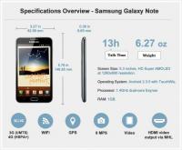 Samsung Galaxy Note áttekintés