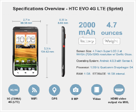 Sprint HTC EVO 4G LTE