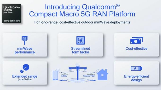 Qualcomm'un yeni Kompakt Makro 5G RAN platformunun faydaları