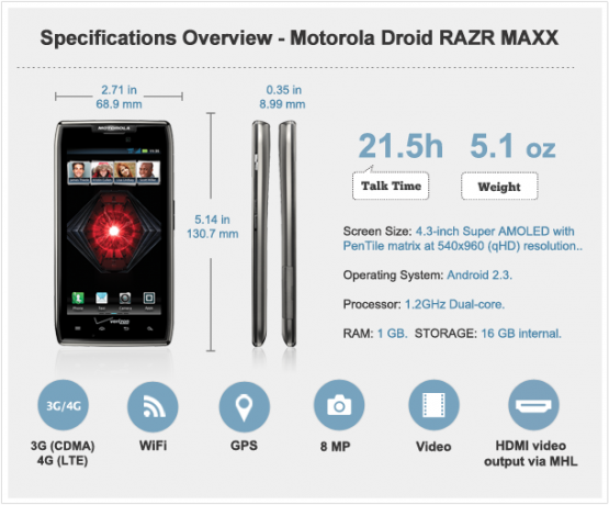 Droid RAZR MAXX specifikācijas