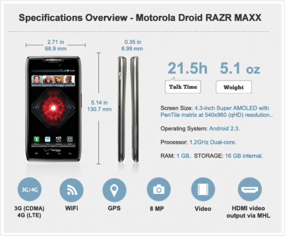 Droid RAZR MAXX očala