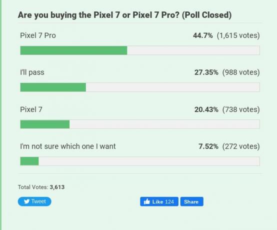 Odpowiedzi w ankiecie z pytaniem, czy nasi czytelnicy kupują Pixela 7 czy 7 Pro