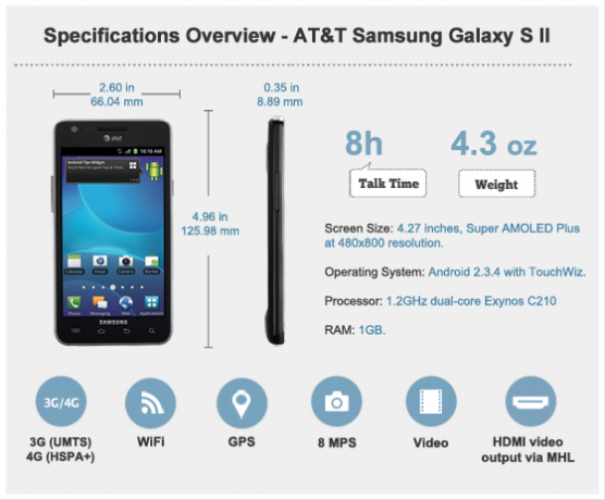 AT & T Samsung Galaxy S II