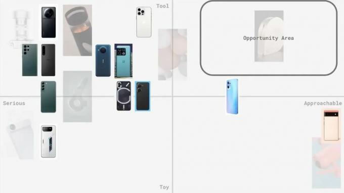Визуализацията на екипа на Small Android Phone на телефони, които да използват като вдъхновение за собственото си устройство.