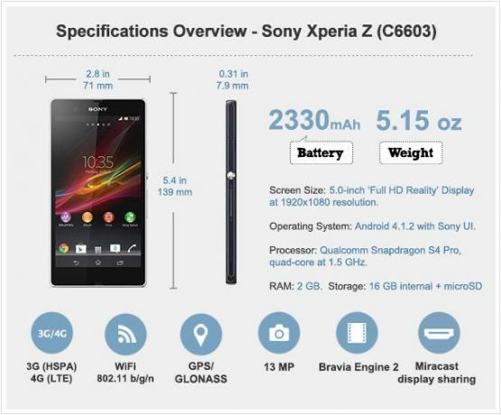 Спецификации на Xperia Z